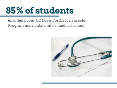 Statistic on Postbaccalaureate Program