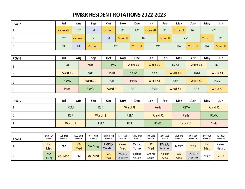 PM&R Resident Rotations 2022-2022